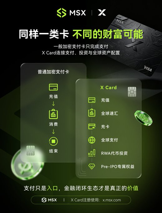 Advertisement for MSX X Card, a Visa crypto card comparing it to regular encrypted payment cards, highlighting features like global currency exchange, top-ups, global payments, RWA token investment, and Pre-IPO benefits, with text in Chinese.