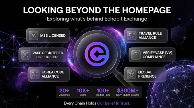 A promotional graphic for Echobit Exchange titled 'LOOKING BEYOND THE HOMEPAGE: Exploring what's behind Echobit Exchange,' highlighting its MSB license, VASP registration in the Czech Republic, Korea Code Alliance membership, Travel Rule Alliance, VerifyVASP (VV) compliance, and global presence across 20+ countries with 10K+ users and $300M+ daily trading volume.
