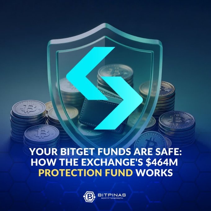 A Bitpinas graphic featuring a shield with a stylized 'S' logo over stacks of Bitcoin coins, with the headline 'YOUR BITGET FUNDS ARE SAFE: HOW THE EXCHANGE'S $464M PROTECTION FUND WORKS'.