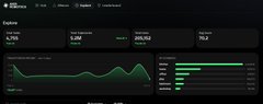 A blurry screenshot of a mobile app displaying cryptocurrency price charts and order books in green and red.