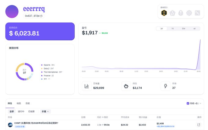 A cryptocurrency portfolio dashboard for user 'eeerrrq' showing a balance of $6,023.81 and a chart with a sharp upward spike.