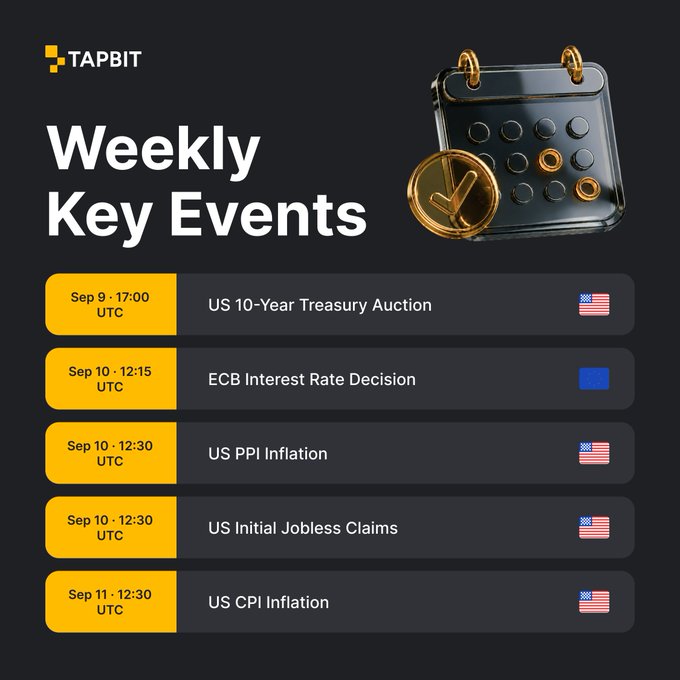 A TAPBIT financial infographic titled "Weekly Key Events" listing economic calendar items including "US 10-Year Treasury Auction" on Sep 9, "ECB Interest Rate Decision," "US PPI Inflation," "US Initial Jobless Claims," and "US CPI Inflation" with associated flags.