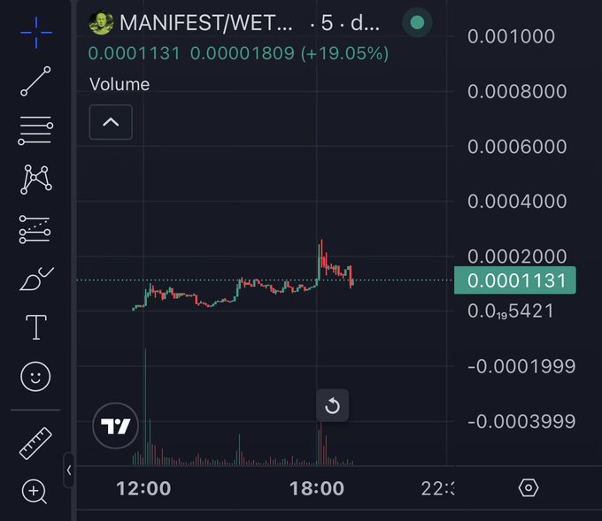 This cryptocurrency chart shows the MANIFEST/WET token trading at 0.0001131, with the accompanying post expressing a desire for it to reach $5 million. The chart displays a recent price surge, aligning with the aspirational "What If" scenario.