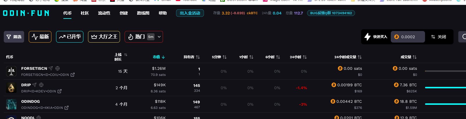 ODIN.FUN website screenshot displaying a cryptocurrency meme coin trading platform with token listings including FORSETISCN ($1.26M), DRIP ($149K), ODINDOG ($118K), and NOODL ($106K), showing 24-hour volume and market cap statistics.