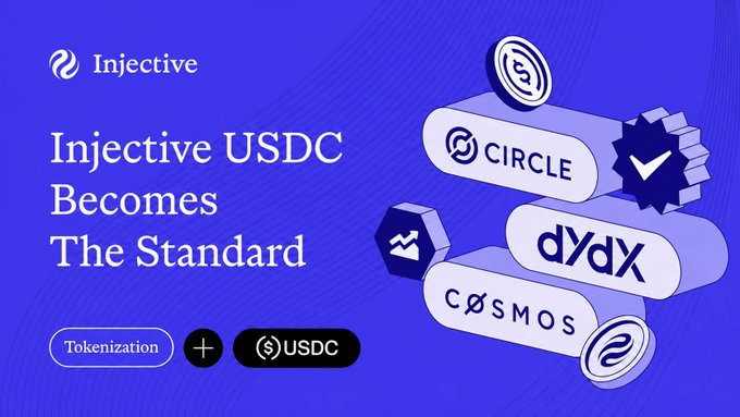 A blue promotional graphic from Injective declaring 'Injective USDC Becomes The Standard', featuring logos for Circle, dYdX, and Cosmos alongside Tokenization and USDC icons.