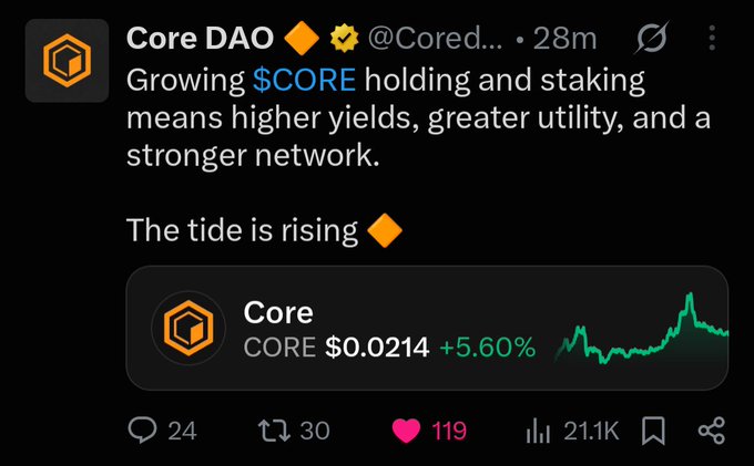 A tweet from Core DAO (@Cored...) posted 28 minutes ago stating 'Growing $CORE holding and staking means higher yields, greater utility, and a stronger network. The tide is rising', showing CORE priced at $0.0214 with a +5.60% increase, 24 comments, 30 reposts, 119 likes, and 21.1K views.