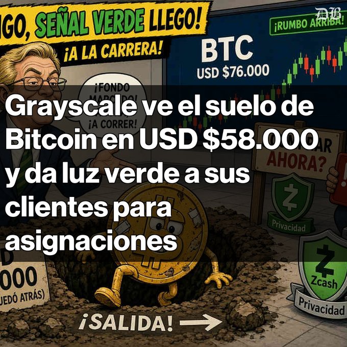 A Spanish-language graphic about Bitcoin featuring a cartoon character, stating 'Grayscale ve el suelo de Bitcoin en USD $58.000 y da luz verde a sus clientes para asignaciones,' with BTC at USD $76,000.