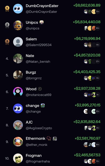 A leaderboard screenshot displaying the top 10 Twitter accounts ranked by PnL, with DumbCrayonEater (+$8,662,636.89) at #1, followed by Unipcs (+$6,834,440.08) and Salem (+$6,219,996.94). The post references positioning early for a launch tied to the Arc chain and a "Robinhood narrative," suggesting the image is being used to highlight top performers whose trading success could inspire early positioning.