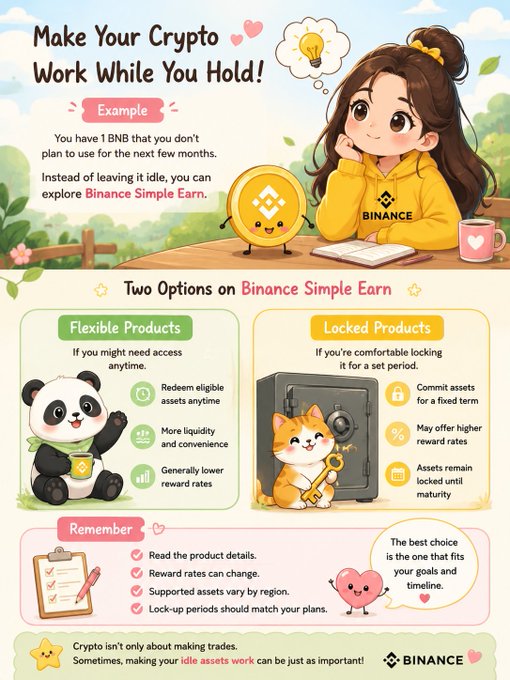 A cute, pastel-colored infographic titled "Make Your Crypto Work While You Hold!" promotes Binance Simple Earn with a BNB example, featuring a girl and a smiling BNB coin alongside illustrations of a panda for Flexible Products and a cat with a safe for Locked Products, highlighting benefits like anytime redemption versus higher fixed-term rewards.