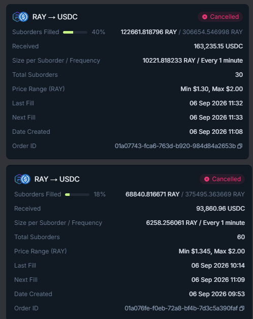 The image shows two cancelled RAY→USDC TWAP (time-weighted average price) orders on a trading platform, both partially filled before being cancelled: the first order filled 40% (122,661.82 RAY) at a price range of $1.30–$2.00, and the second filled only 18% (68,840.82 RAY) at $1.345–$2.00, with both orders placed on September 6, 2026. This corresponds to the user's deployment of capital into $RAY on the Solana-based Stonkfun launchpad, though the orders appear to have been cancelled rather than completed as originally planned.