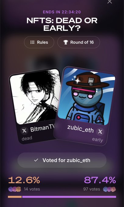 Voting poll interface titled 'NFTS: DEAD OR EARLY?' comparing BitmanTV (dead, 12.6%, 14 votes) against zubic_eth (early, 87.4%, 97 votes), with the user having voted for zubic_eth.