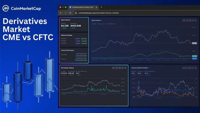 The image depicts a financial chart with a blue background, displaying a multi-line graph. It appears to be an analysis of cryptocurrency market trends, possibly comparing Cryptocurrency CFTC (CME) vs. Bitcoin futures prices. The text overlay on the image provides information about regulatory challenges faced by CME and other exchanges in the crypto space. In this case, the focus is on how the exchange handled a legal issue related to trading cryptocurrencies as opposed to traditional forex.