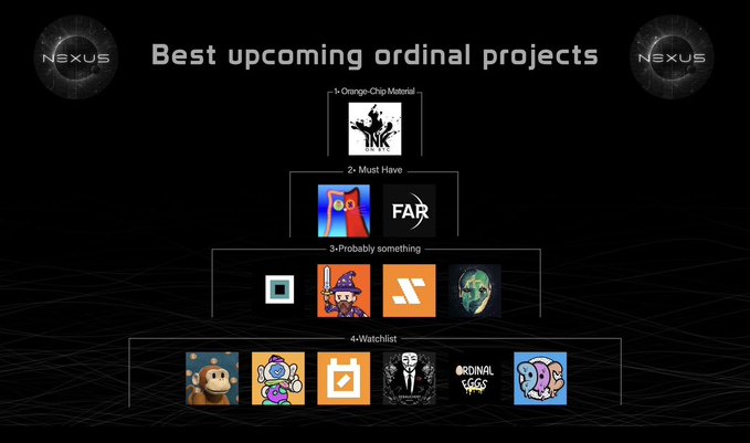 A tiered chart titled 'Best upcoming ordinal projects' from Nexus, ranking items by categories '1-Orange-Chip Material', '2-Must Have', '3-Probably something', and '4-Watchlist' with various project logos.