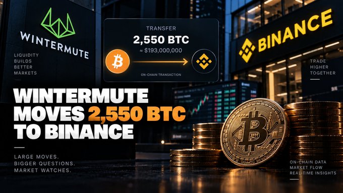 A news graphic announcing 'WINTERMUTE MOVES 2,550 BTC TO BINANCE,' showing a transfer of $193,000,000 with Wintermute and Binance logos, set against a dark background with Bitcoin coin imagery.