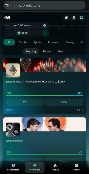 A mobile screenshot of mint.io/predictions showing prediction markets, including 'Ethereum next move: Pump to $3k or Dump to $1.5K?' at 77%/23% and 'Who IPOs first?' at 93%/7%.
