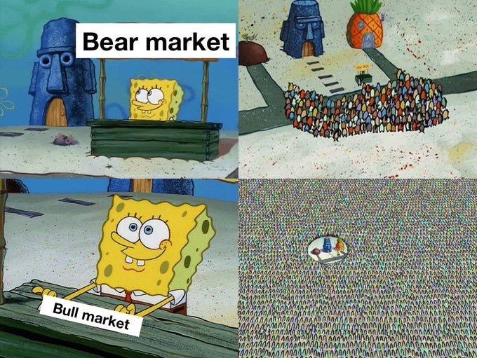 A four-panel SpongeBob SquarePants meme labeled 'Bear market' (top, showing SpongeBob looking sad and a small crowd) and 'Bull market' (bottom, showing SpongeBob looking happy and a massive crowd).