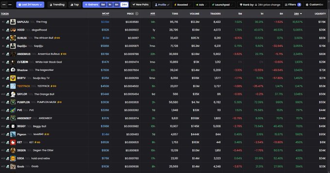 A cryptocurrency trading dashboard displaying memecoin tickers including $DOGE, $PEPE, $SHIB, $TRUMP, and $PNUT along with their prices, market caps, and 24-hour price changes.