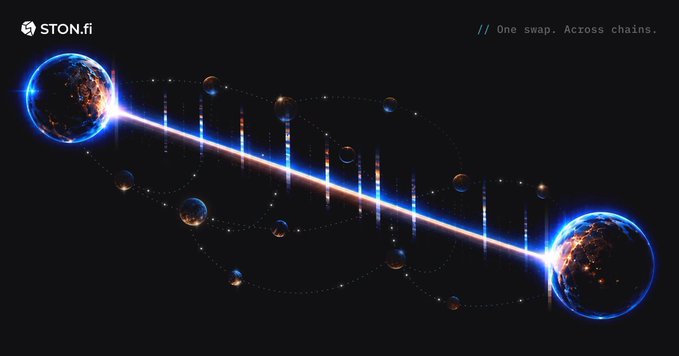 A promotional graphic for STON.fi featuring the tagline '// One swap. Across chains.' set against a dark background with two glowing planets connected by a beam of light.