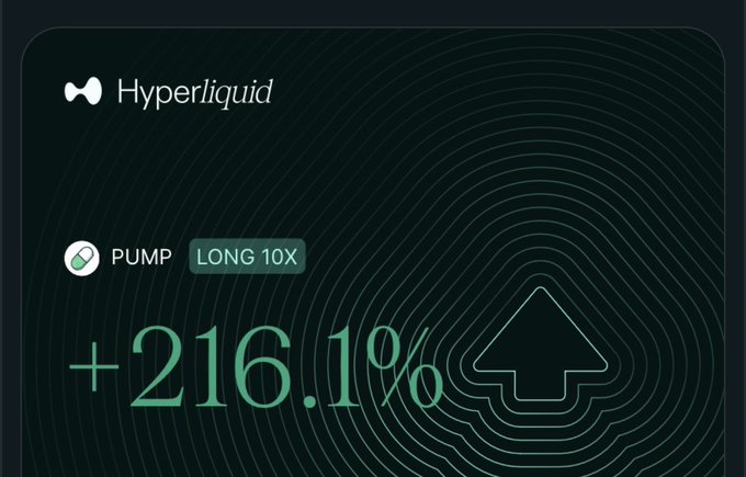 A dark-themed trading interface screenshot from Hyperliquid displaying a "PUMP" position as "LONG 10X" showing a gain of "+216.1%" alongside an upward-pointing arrow graphic.