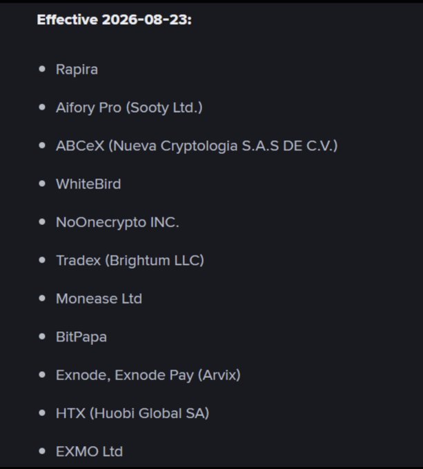 The image lists 11 crypto platforms that Binance will restrict transactions with, effective August 23, 2026, including Rapira, Aifory Pro (Sooty Ltd.), ABCeX (Nueva Cryptologia S.A.S DE C.V.), WhiteBird, NoOnecrypto INC., Tradex (Brightum LLC), Monease Ltd, BitPapa, Exnode/Exnode Pay (Arvix), HTX (Huobi Global SA), and EXMO Ltd.