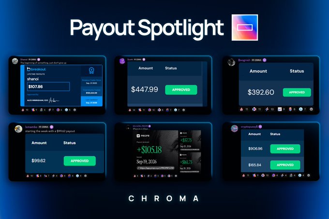 The image displays a "Payout Spotlight" graphic showcasing six Discord screenshots of approved student payouts, with visible amounts including $447.99, $392.60, $99.62, $906.96, and $165.84, all marked "APPROVED" in green under the Chroma brand. This visual directly supports the post by providing concrete proof of the successful student payouts being celebrated.