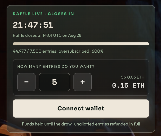 A dark-themed raffle interface shows "RAFFLE LIVE" with 21:47:51 remaining, noting it closes at 14:01 UTC on Aug 28, with 44,977/7,500 entries (600% oversubscribed) and a price of 0.15 ETH for 5 entries. The post's speculation about "real whales" watching aligns with the 600% oversubscription and high entry count visible in the image, suggesting significant demand that could indeed push total ETH volume beyond 7,000.