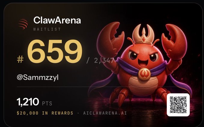 A ClawArena waitlist graphic showing rank #659 of 2,347 for user @Sammzzyl with 1,210 points and a $20,000 reward pool, featuring a cartoon crab mascot and a QR code.