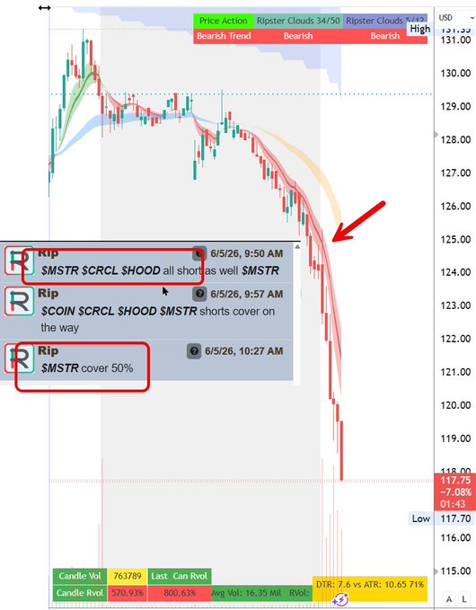 !!!MSTRCrypto!!! is the title of the image, with a red arrow pointing down from 6:26 AM through 2:28 PM.