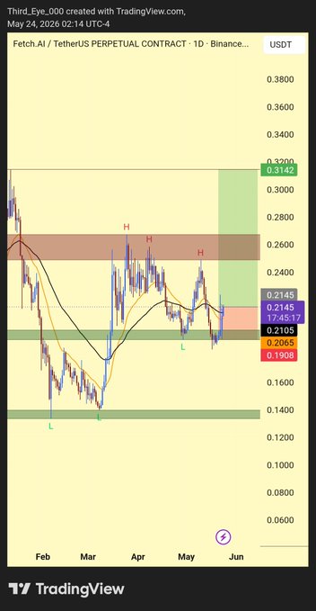 A tradingview dashboard displays a candlestick chart of the USDT currency, with red and green lines indicating price trends over time.