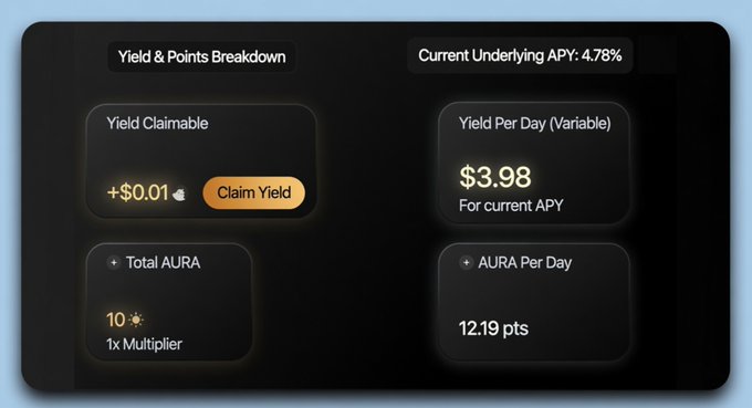 A dark-themed DeFi dashboard from Exponent Finance showing a "Yield & Points Breakdown" for a YT-bulkSOL position, featuring a 4.78% underlying APY, $3.98 daily yield, $0.01 claimable yield, 10 AURA total with a 1x multiplier, and an AURA earning rate of 12.19 pts/day—aligning with the post's claim of earning 12 AURA per day from farming YT-bulkSOL on Exponent.
