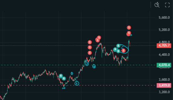 The image shows a scatter chart or radar graph displayed on a computer screen, which contains several data points that represent changes in stock prices over time. The color scheme of the chart is black and green with red dots representing price fluctuations at various times. There is also text in the image that reads "this trade changed my life (+600k in 2 weeks) yes, sograteful for hyperliquid and the universe for blessing me with insane luck those weeks". This post seems to be a commentary on how one's career can be impacted by a successful trade, emphasizing the importance of tracking and documenting transactions from start to finish.