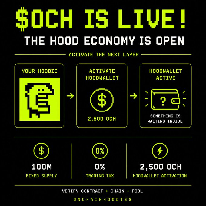 A neon promotional graphic announces “$OCH IS LIVE — The Hood Economy Is Open,” showing the path from owning a Hoodie to activating its HoodWallet for 2,500 OCH. It highlights a 100M fixed supply, 0% trading tax, and the Onchain Hoodies brand, with “verify contract • chain • pool” at the bottom.