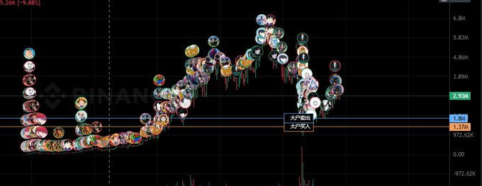 A cryptocurrency price chart displays a dramatic peak and crash pattern on a dark background with multiple coin icons overlaid on the price action.