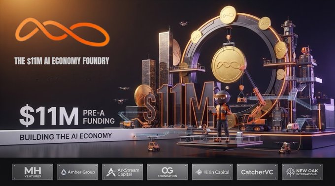 A promotional graphic for '$11M PRE-A FUNDING' and 'BUILDING THE AI ECONOMY' by 'THE $11M AI ECONOMY FOUNDRY', featuring a futuristic 3D scene with an infinity symbol logo, robotic figures, and investor logos including MH Ventures, Amber Group, ArkStream Capital, OG Foundation, Kirin Capital, CatcherVC, and New Oak International.