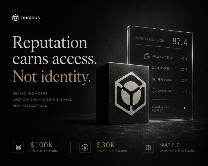 A promotional image for 'nucleus' with the headline 'Reputation earns access. Not identity.' showing a reputation score of 87.4 and details like $100K CNPY allocation and $30K Stablecoin rewards.