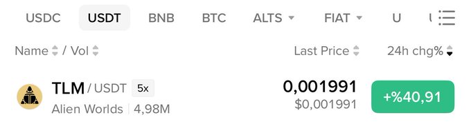 A Binance trading chart shows TLM/USDT (Alien Worlds) at a last price of $0.001991, up +40.91% in the past 24 hours with $4.98M in volume, highlighting the dramatic 40% surge referenced in the post about TLM topping the gainers list.