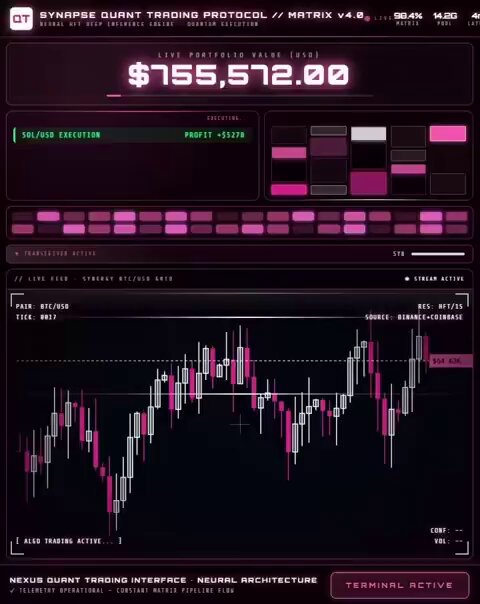 A screen showing several stock charts, an advertisement for a crypto trading program, and the text "Most people think crypto profits come from prediction. She proved it's about execution."