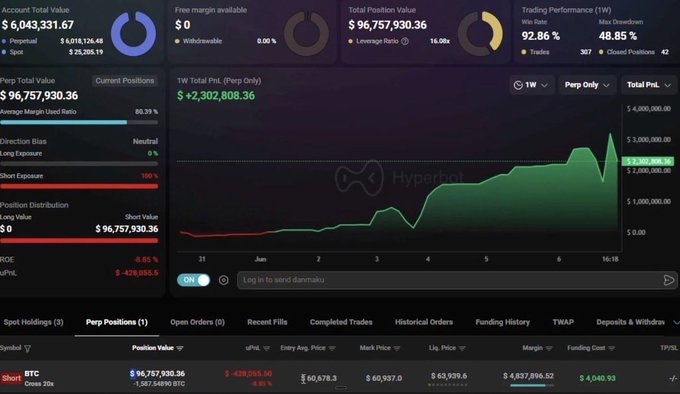 The image features a stock trading dashboard displaying information about Bitcoin transactions and market trends. On this platform, an individual has made three thousand dollars worth of trades using Bitcoin as their currency. One specific trade involves moving five Bitcoin units up or down at five times its current value, resulting in a total gain of one hundred million Bitcoins. Another trade takes place when the Bitcoin price is near $60,000 and wipes out almost half of the person's investment. The trading dashboard also provides information about other financial indicators such as shares, options, and stock prices.