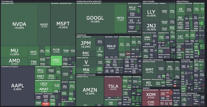 A stock market sector heatmap displaying various companies including NVDA, MSFT, GOOGL, META, AAPL, AMZN, and TSLA, showing percentage changes across technology, healthcare, financial, and consumer sectors.