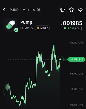 A candlestick chart displays the PUMP token price at $0.001985, showing a 5.5% gain over the past 24 hours, visually confirming the post's claim of the token's upward movement.