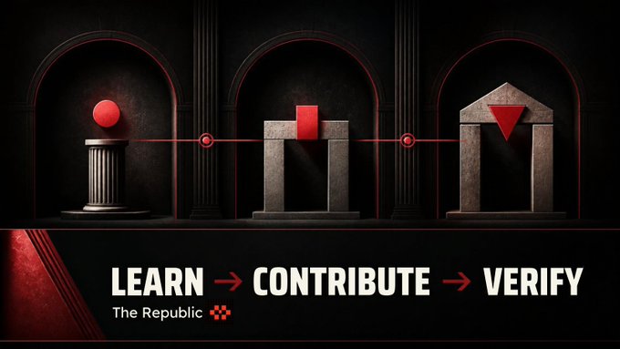 A graphic with three archways showing a red sphere on a pedestal, a red cube on a structure, and a red inverted triangle on a building, captioned 'LEARN → CONTRIBUTE → VERIFY' by The Republic.