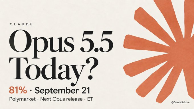 A graphic with text 'CLAUDE Opus 5.5 Today? 81% • September 21, Polymarket • Next Opus release • ET' alongside an orange flower design and the handle @DenisLakhar.