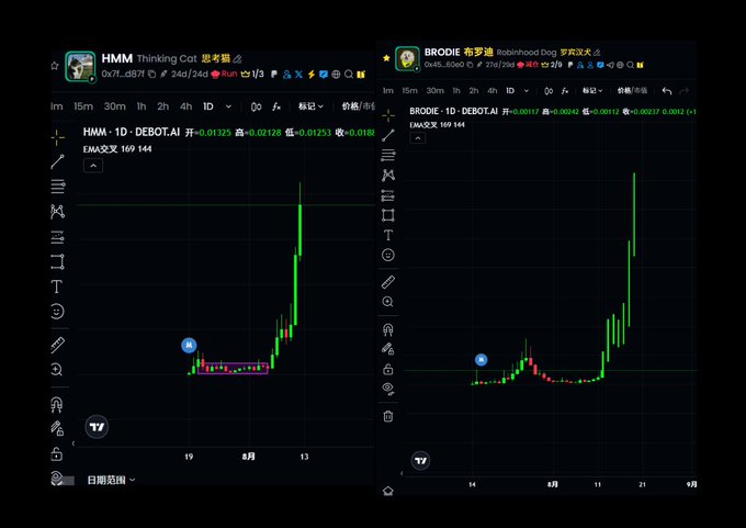 Two side-by-side candlestick chart screenshots from a trading platform showing a token 'DEBOT.AI' with a sharp green upward price spike, labeled with usernames 'HMM' and 'BRODIE' (罗罗迷), both with green/red buy/sell indicators.