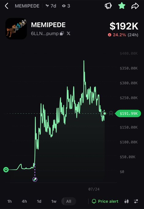 A mobile trading app screenshot showing the MEMIPEDE token (6LLN...pump) at $192K with a 24.2% drop, displaying a volatile green price chart.