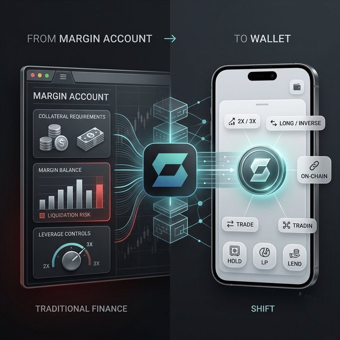 A digital graphic showing a transition "FROM MARGIN ACCOUNT TO WALLET," featuring a traditional finance interface and a smartphone app with various crypto and finance options like "HOLD," "LP," and "LEND."