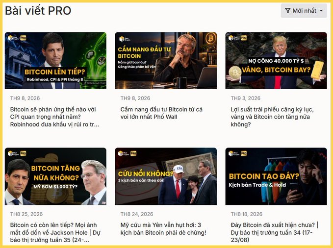 A Vietnamese-language financial blog page titled "Bài viết PRO" displays a grid of six article thumbnails covering Bitcoin and investment analysis, with headlines about CPI, gold/Bitcoin reaching 40,000 Tỷ, Jackson Hole signals, and weekly market scenarios, aligning with the post's promotion of free weekly pro analysis reports.
