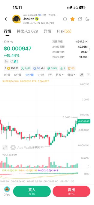 A mobile trading app screenshot showing the 'Jacket' (Jacket ) meme token, priced at $0.000947 with a +45.44% gain, displaying a candlestick chart, volume, and 24h trade statistics.