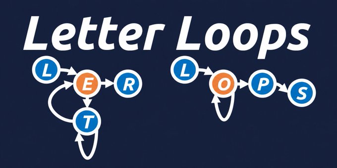 A logo or title card reading "Letter Loops" in white italic text on a dark blue background, showing node diagrams that spell out L-E-T-E-R and L-O-O-P-S with arrows connecting the letters.