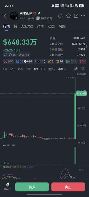 The image shows a cryptocurrency trading chart for the meme coin $ANSEM, displaying a dramatic surge with the price reaching $648.33万 (approximately $6.48 million USD per token) and a +2626.18% gain, featuring a massive vertical price spike on the chart. This visual evidence of an explosive pump supports the post's confrontational tone directed at @blknoiz06, apparently accusing them of orchestrating or benefiting from the sudden price manipulation.