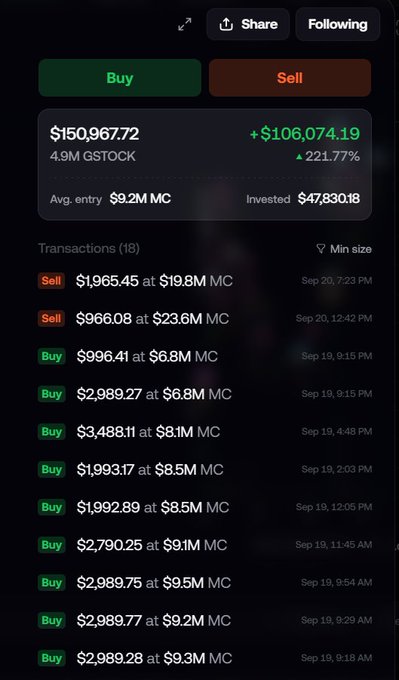 A mobile trading app screenshot showing a stock position valued at $150,967.72 with a gain of +$106,074.19 (221.77%), displaying 18 buy and sell transactions.